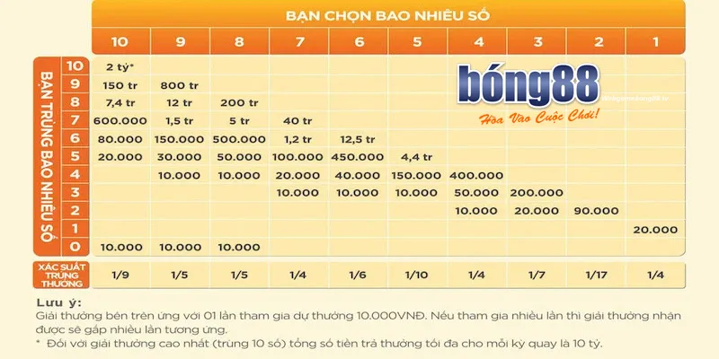 Cách Chơi Xổ Số Keno - Khám Phá Sự Hấp Dẫn 4 Kinh nghiệm cách chơi xổ số Keno chọn số dành cho bạn